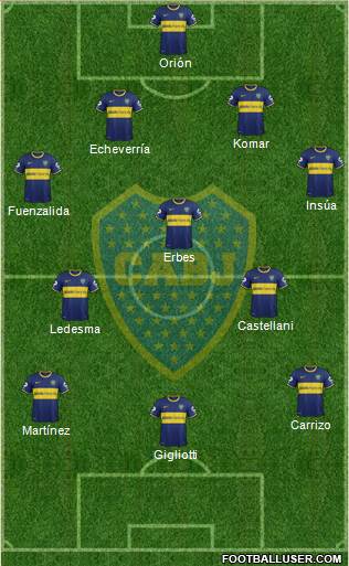 Boca Juniors Formation 2014