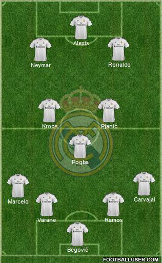 Real Madrid C.F. Formation 2014