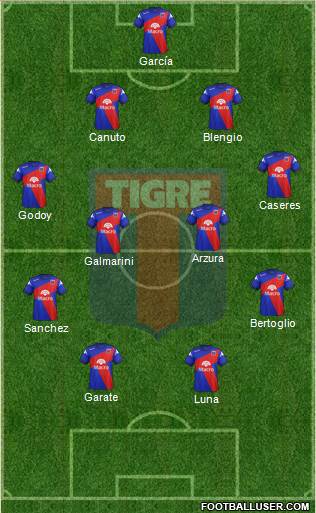 Tigre Formation 2014