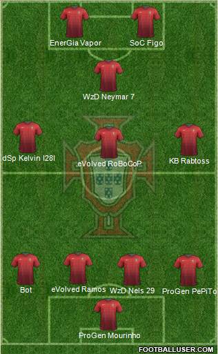 Portugal Formation 2014