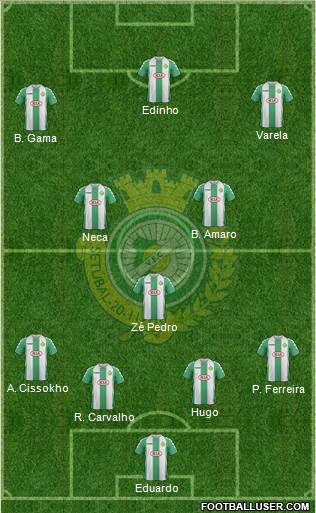 Vitória Futebol Clube Formation 2014