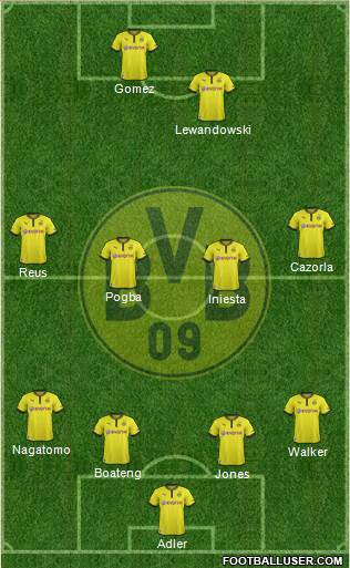 Borussia Dortmund Formation 2014