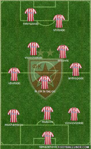FC Red Star Belgrade Formation 2014