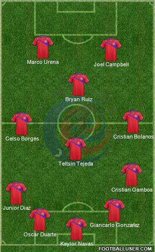 Costa Rica Formation 2014
