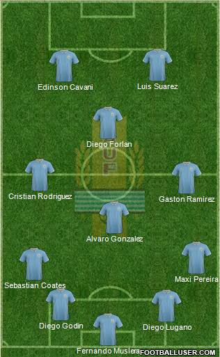 Uruguay Formation 2014