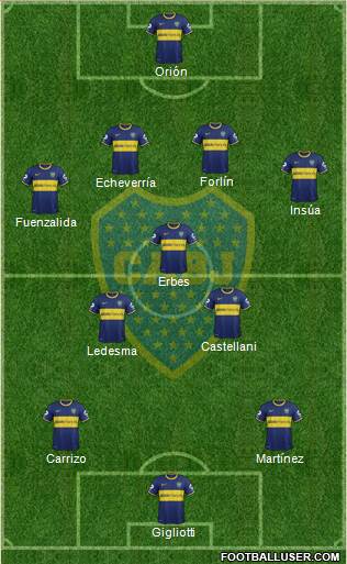 Boca Juniors Formation 2014