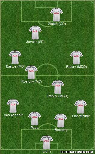 Tottenham Hotspur Formation 2014