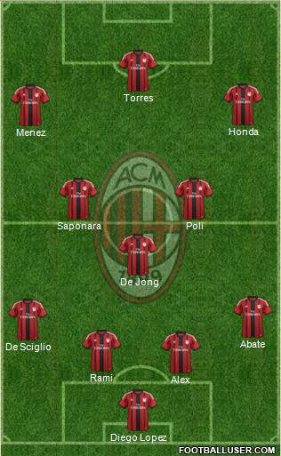 A.C. Milan Formation 2014