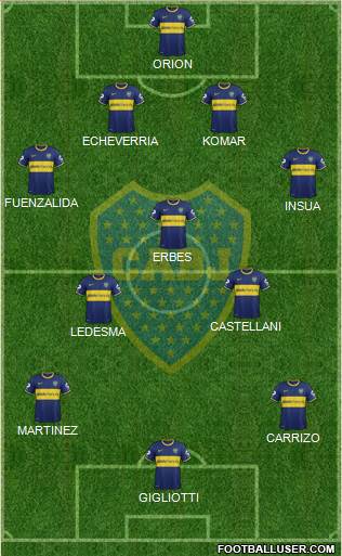 Boca Juniors Formation 2014