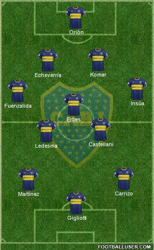 Boca Juniors Formation 2014