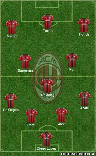 A.C. Milan Formation 2014