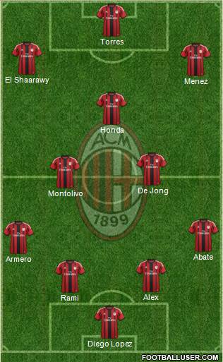 A.C. Milan Formation 2014