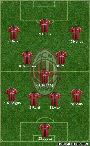 A.C. Milan Formation 2014