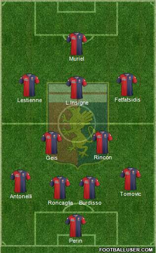 Genoa Formation 2014