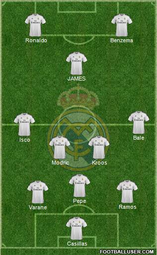 Real Madrid C.F. Formation 2014