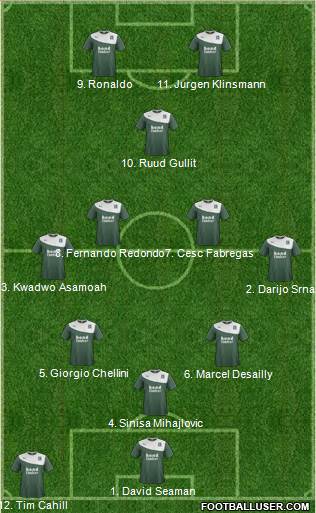 Plymouth Argyle Formation 2014