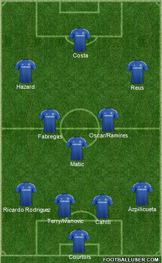 Chelsea Formation 2014