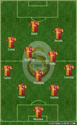 Galatasaray SK Formation 2014
