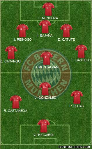 FC Bayern München Formation 2014
