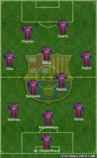 F.C. Barcelona Formation 2014