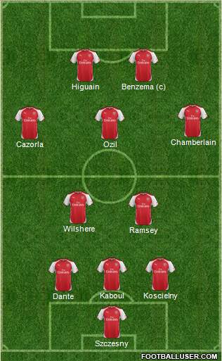 Arsenal Formation 2014