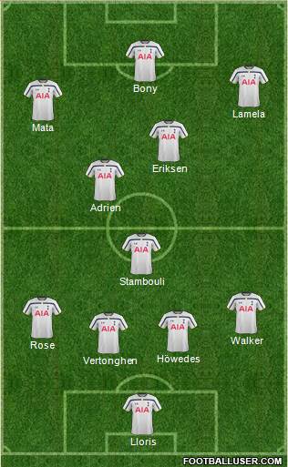 Tottenham Hotspur Formation 2014