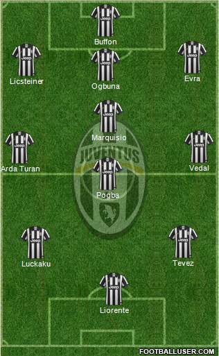 Juventus Formation 2014