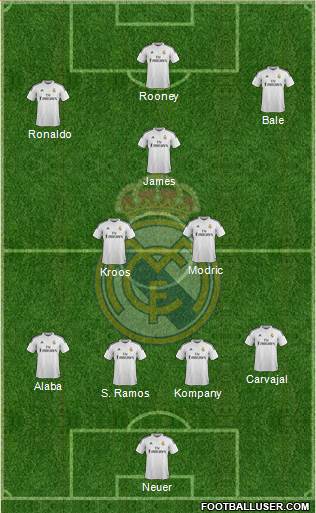 Real Madrid C.F. Formation 2014