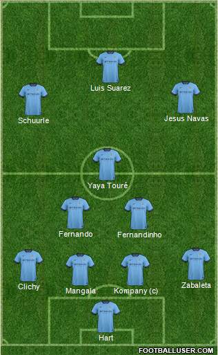 Manchester City Formation 2014