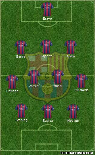 F.C. Barcelona Formation 2014