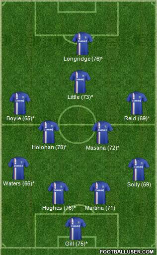 Gillingham Formation 2014