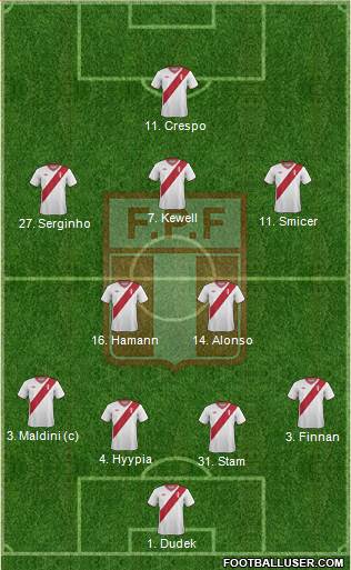 Peru Formation 2014