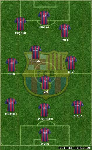 F.C. Barcelona Formation 2014