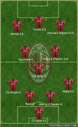 A.C. Milan Formation 2014