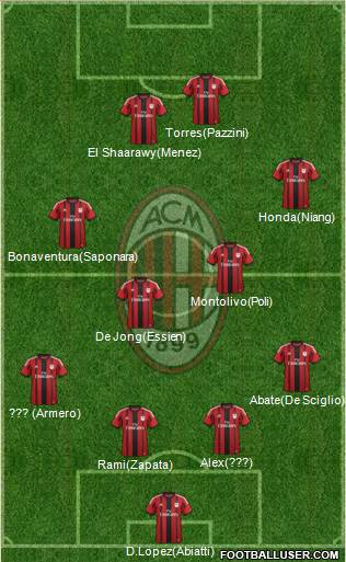 A.C. Milan Formation 2014