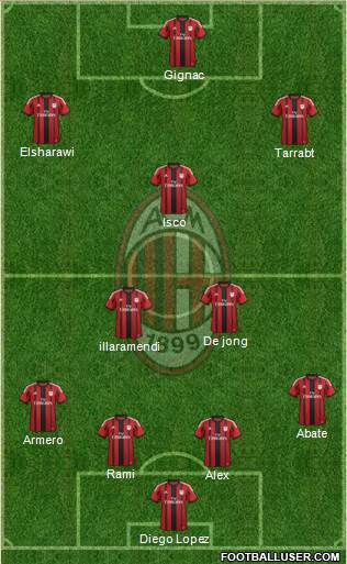 A.C. Milan Formation 2014