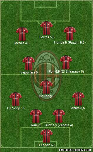 A.C. Milan Formation 2014