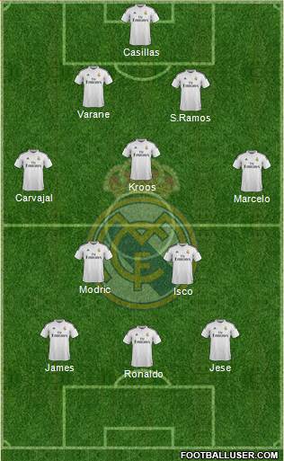 Real Madrid C.F. Formation 2014