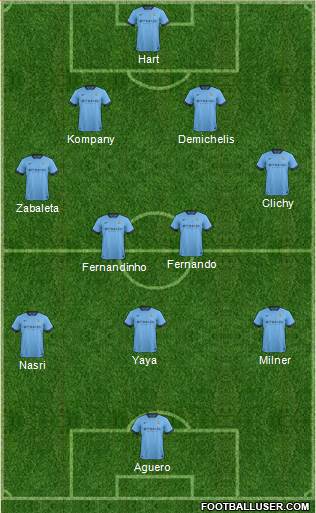 Manchester City Formation 2014
