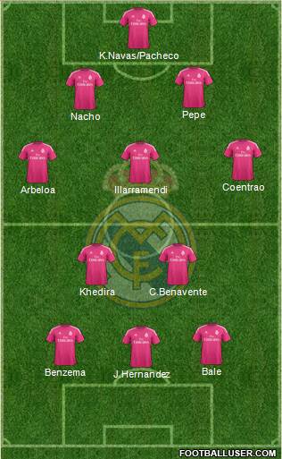 Real Madrid C.F. Formation 2014