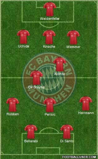 FC Bayern München Formation 2014