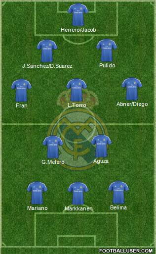 R. Madrid Castilla Formation 2014