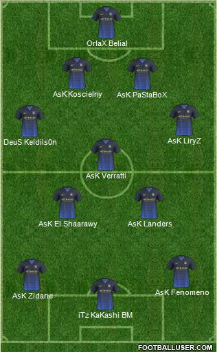 Manchester City Formation 2014