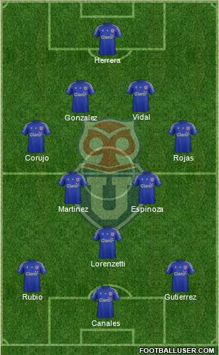 CF Universidad de Chile Formation 2014