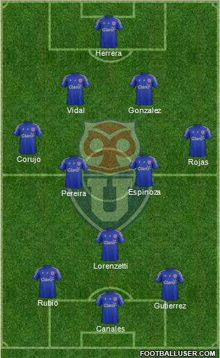 CF Universidad de Chile Formation 2014