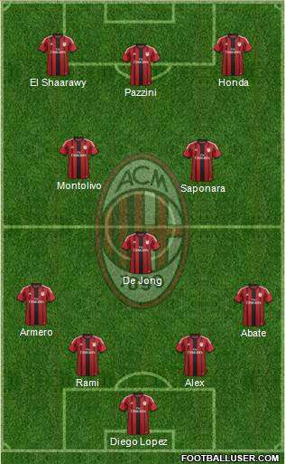 A.C. Milan Formation 2014
