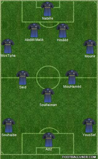 Manchester City Formation 2014