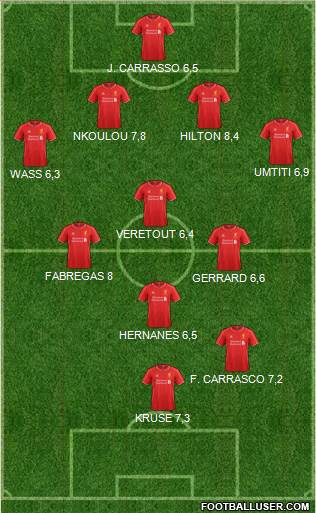 Liverpool Formation 2014