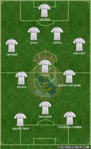 Real Madrid C.F. Formation 2014