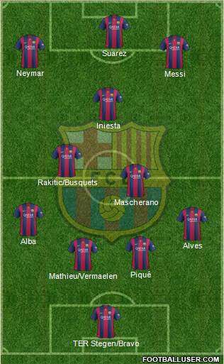F.C. Barcelona Formation 2014